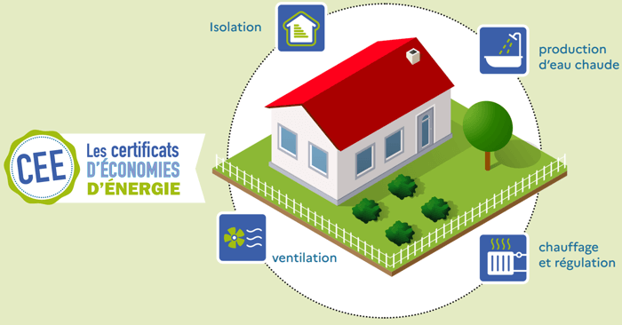 Comment obtenir les aides à la rénovation à Paris 11ème en 2025 découvrez toutes les aides disponibles en 2025 pour la rénovation de logements à paris 11. conseils, dispositifs financiers et démarches pour réussir vos travaux d’amélioration énergétique.