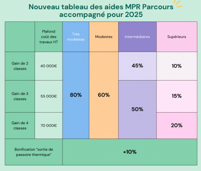 Comment obtenir les aides à la rénovation à Paris 11ème en 2025 découvrez toutes les aides disponibles en 2025 pour la rénovation de votre logement à paris 11 : subventions, conseils pratiques et démarches simplifiées pour réussir vos travaux.