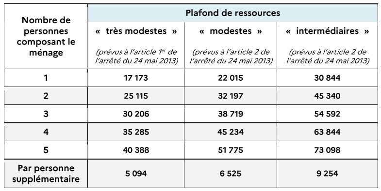 d&eacute;couvrez toutes les aides disponibles pour la r&eacute;novation &agrave; paris en 2025 : subventions, primes, conseils pratiques et d&eacute;marches pour r&eacute;ussir vos travaux tout en profitant des dispositifs propos&eacute;s par la mairie et l