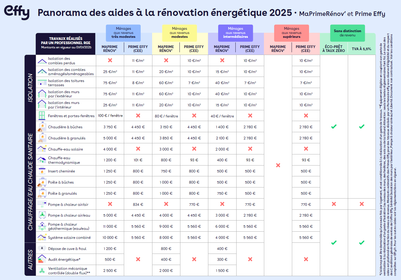 découvrez toutes les aides financières disponibles pour la rénovation à paris en 2025 : subventions, prêts avantageux et conseils pour réussir vos travaux tout en économisant !