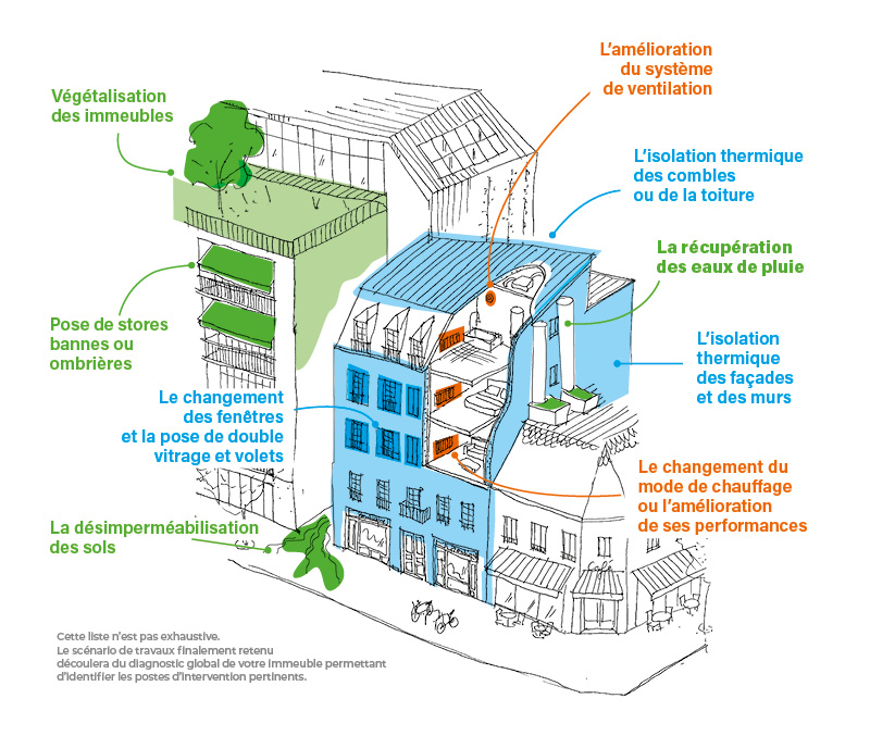 d&eacute;couvrez toutes les aides disponibles pour la r&eacute;novation &agrave; paris en 2025 : subventions, primes &eacute;nergie, dispositifs municipaux et conseils pour r&eacute;ussir vos travaux et optimiser votre budget.