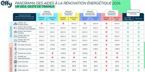 d&eacute;couvrez toutes les aides financi&egrave;res disponibles en 2025 pour la r&eacute;novation de votre logement &agrave; paris : subventions, cr&eacute;dits d