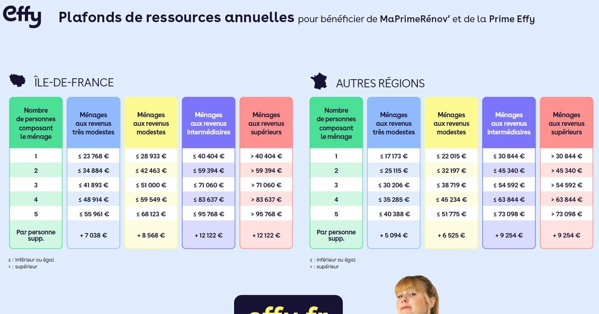 découvrez toutes les aides disponibles à paris en 2025 pour vos travaux de rénovation énergétique et embellissez votre logement tout en réalisant des économies.