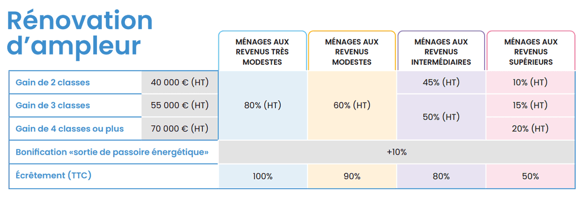 d&eacute;couvrez toutes les aides financi&egrave;res disponibles &agrave; paris en 2025 pour vos projets de r&eacute;novation &eacute;nerg&eacute;tique : subventions, primes et conseils pour optimiser vos travaux et r&eacute;duire vos factures.