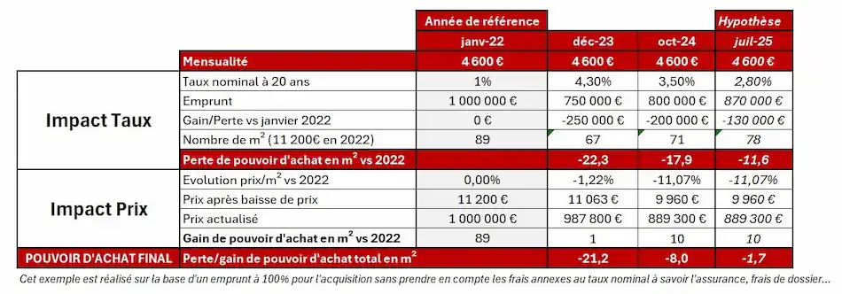 trouvez le meilleur prestataire pour votre r&eacute;novation &agrave; paris en 2025. conseils, crit&egrave;res de choix et astuces pour r&eacute;ussir vos travaux avec un professionnel fiable.