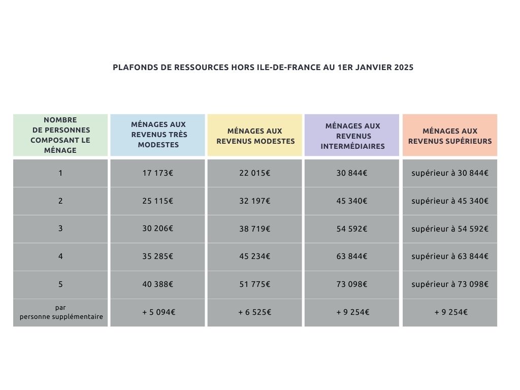 Comment choisir la meilleure entreprise de rénovation près de Paris 75011 en 2025 ? découvrez nos conseils pour bien choisir votre rénovation à paris en 2025 : tendances, astuces et professionnels pour réussir votre projet de rénovation dans la capitale.