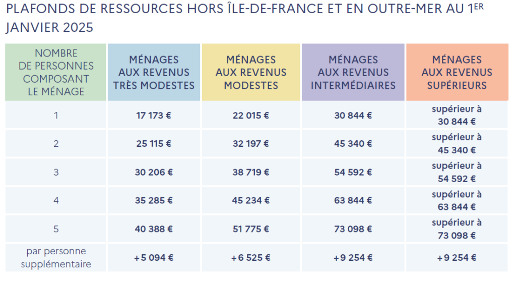 entreprise de rénovation à paris 75011 : comment choisir le bon professionnel en 2025 ? découvrez comment bien choisir votre entreprise de rénovation à paris en 2025 : conseils, critères essentiels et tendances pour réussir vos travaux dans la capitale.
