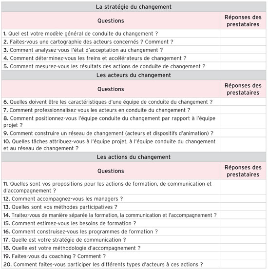 Renovation Paris 75011 : les meilleures pratiques pour communiquer efficacement avec vos prestataires découvrez comment une co-communication efficace avec vos prestataires peut améliorer la gestion de vos projets, renforcer la collaboration et optimiser vos résultats professionnels.