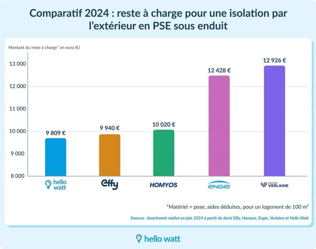 comparez facilement les devis des artisans à paris 75011 pour tous vos travaux. trouvez rapidement le meilleur professionnel au meilleur prix dans le 11e arrondissement.