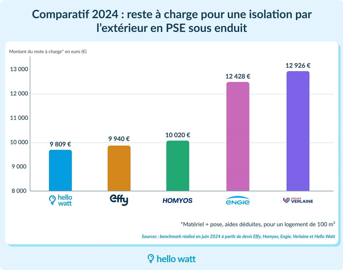Artisans rénovation à paris 75011 : comment comparer les devis ? comparez facilement les devis des artisans à paris 75011 pour tous vos travaux. trouvez rapidement le meilleur professionnel au meilleur prix dans le 11e arrondissement.