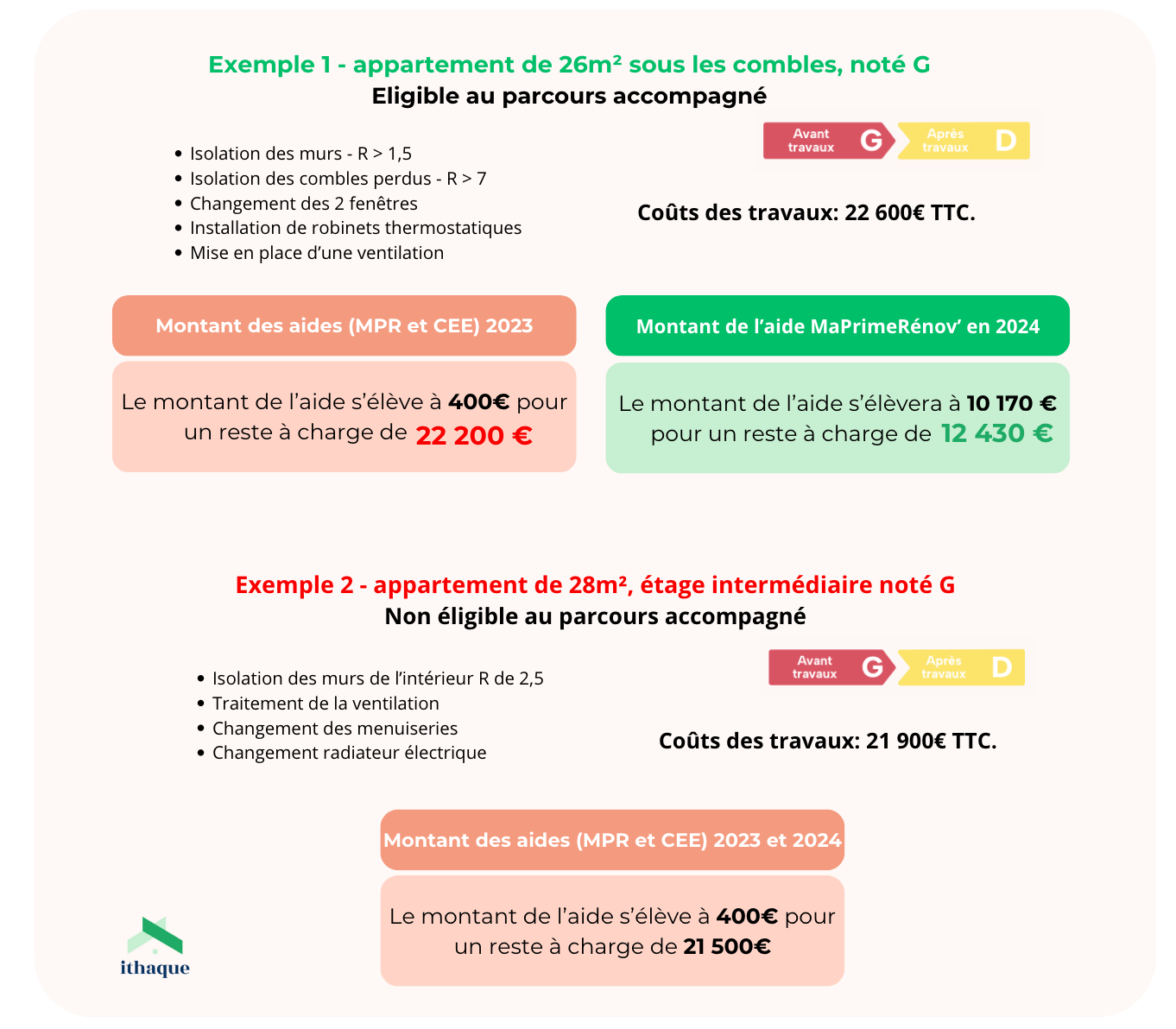 obtenez un devis personnalis&eacute; pour vos travaux de r&eacute;novation &agrave; paris en 2025. comparez les tarifs et trouvez des artisans qualifi&eacute;s pour r&eacute;ussir votre projet au meilleur prix.