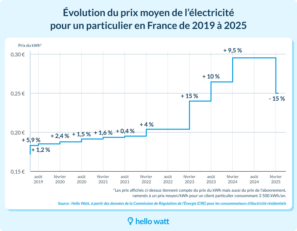 Devis travaux de rénovation à paris 75011 : comment obtenir le meilleur prix en 2025 ? obtenez votre devis de rénovation à paris 75011 au meilleur prix pour 2025. comparez les offres d’artisans qualifiés et démarrez vos travaux rapidement et sereinement !