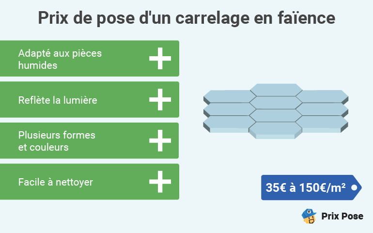 d&eacute;couvrez les diff&eacute;rents prix du carrelage selon les mat&eacute;riaux, formats et finitions. guide pour bien choisir et estimer le budget de votre projet carrelage.