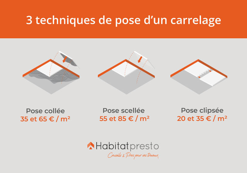 d&eacute;couvrez le prix du carrelage au m&sup2;, les facteurs qui influencent le co&ucirc;t et des conseils pour bien choisir votre rev&ecirc;tement de sol selon votre budget.