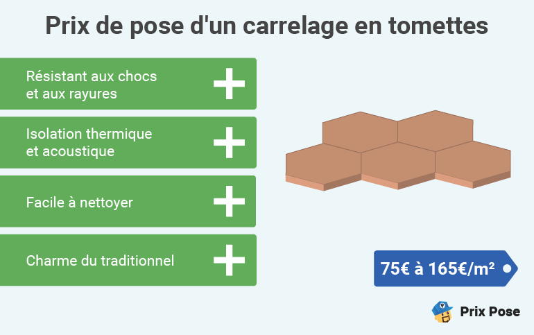 découvrez le prix du carrelage au m2 selon les différents types, matériaux et finitions. comparez les tarifs pour bien préparer votre budget travaux et réussir la pose de votre carrelage.