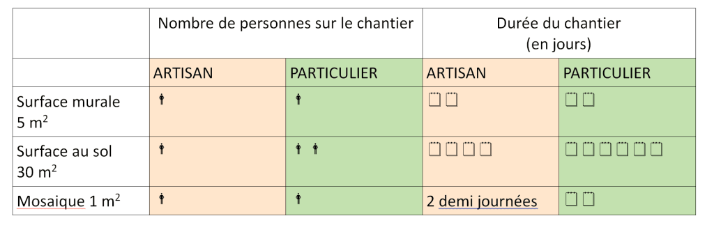 découvrez le prix au m2 d’un carreleur : tarifs, facteurs qui influencent le coût, conseils pour estimer votre budget et obtenir un devis précis pour vos travaux de carrelage.
