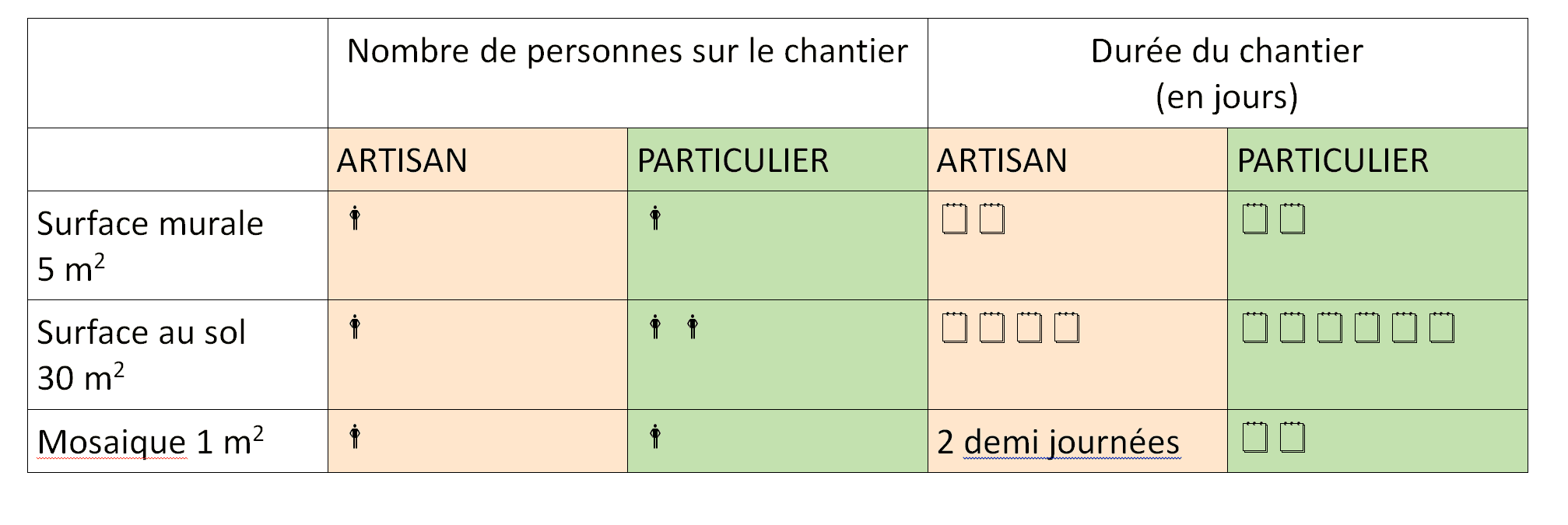 carreleur prix au m2 découvrez le prix au m2 d’un carreleur : tarifs, facteurs qui influencent le coût, conseils pour estimer votre budget et obtenir un devis précis pour vos travaux de carrelage.
