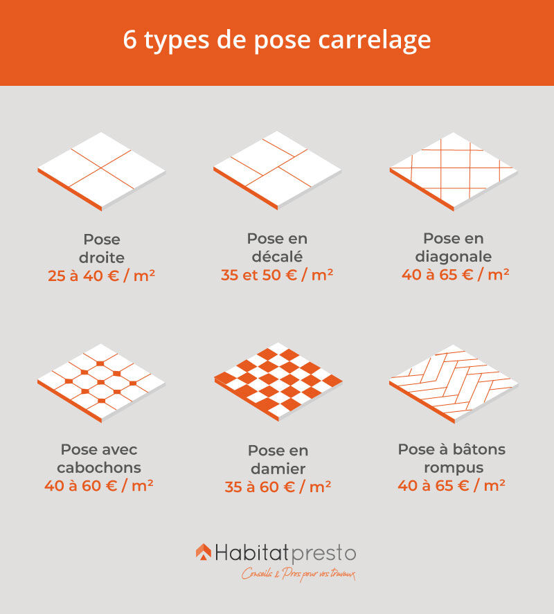 carrelage pose prix découvrez les tarifs pour la pose de carrelage au m², les facteurs qui influencent le prix et des conseils pour choisir un professionnel qualifié.