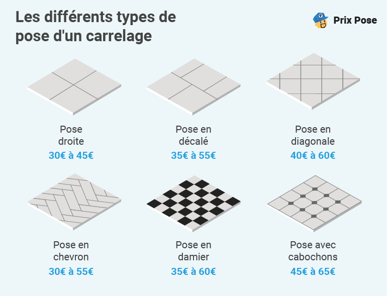 carrelage pose prix découvrez le prix de la pose de carrelage au m², les facteurs qui influencent le tarif, et des conseils pour choisir un artisan qualifié. estimez votre budget pour vos travaux de carrelage en toute sérénité.