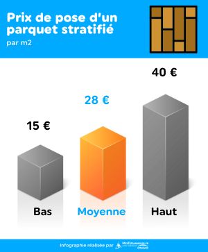 Combien coûte la pose d’un parquet à Paris 75011 en 2025 ? découvrez les tarifs 2025 pour la pose de parquet à paris. comparez les prix, obtenez des conseils sur le choix du parquet et bénéficiez d’un devis personnalisé pour vos travaux de rénovation.