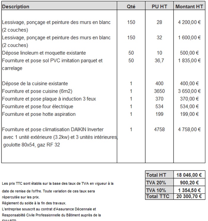 découvrez comment prévoir et optimiser votre budget de rénovation à paris 11 en 2025 : estimation des coûts, conseils d’experts et astuces pour réussir vos travaux dans le 11e arrondissement.