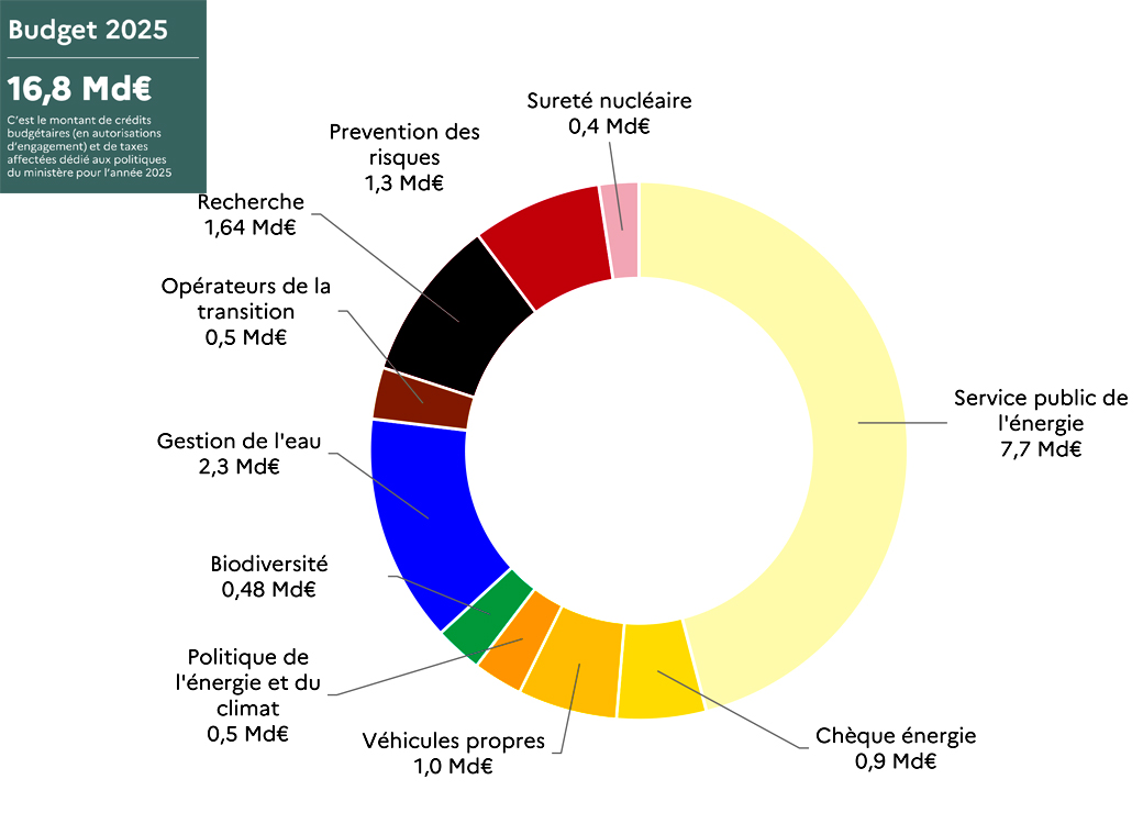 Quel est le budget moyen pour rénover à paris 11 avec un artisan en 2025 ? découvrez comment estimer et optimiser votre budget rénovation à paris 11 en 2025. conseils, prix au m2, astuces pour réussir vos travaux et sélectionner les bons artisans.