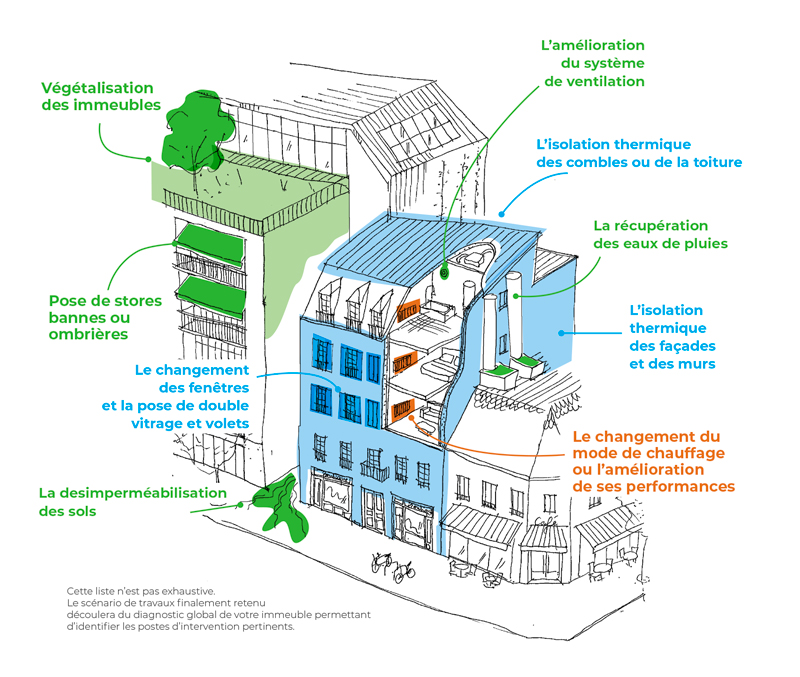 Les conseils d’un artisan à paris 11 pour rénover une petite surface découvrez nos conseils pour une rénovation réussie à paris 11 : astuces, démarches, choix des matériaux et professionnels recommandés pour transformer votre intérieur en toute sérénité.