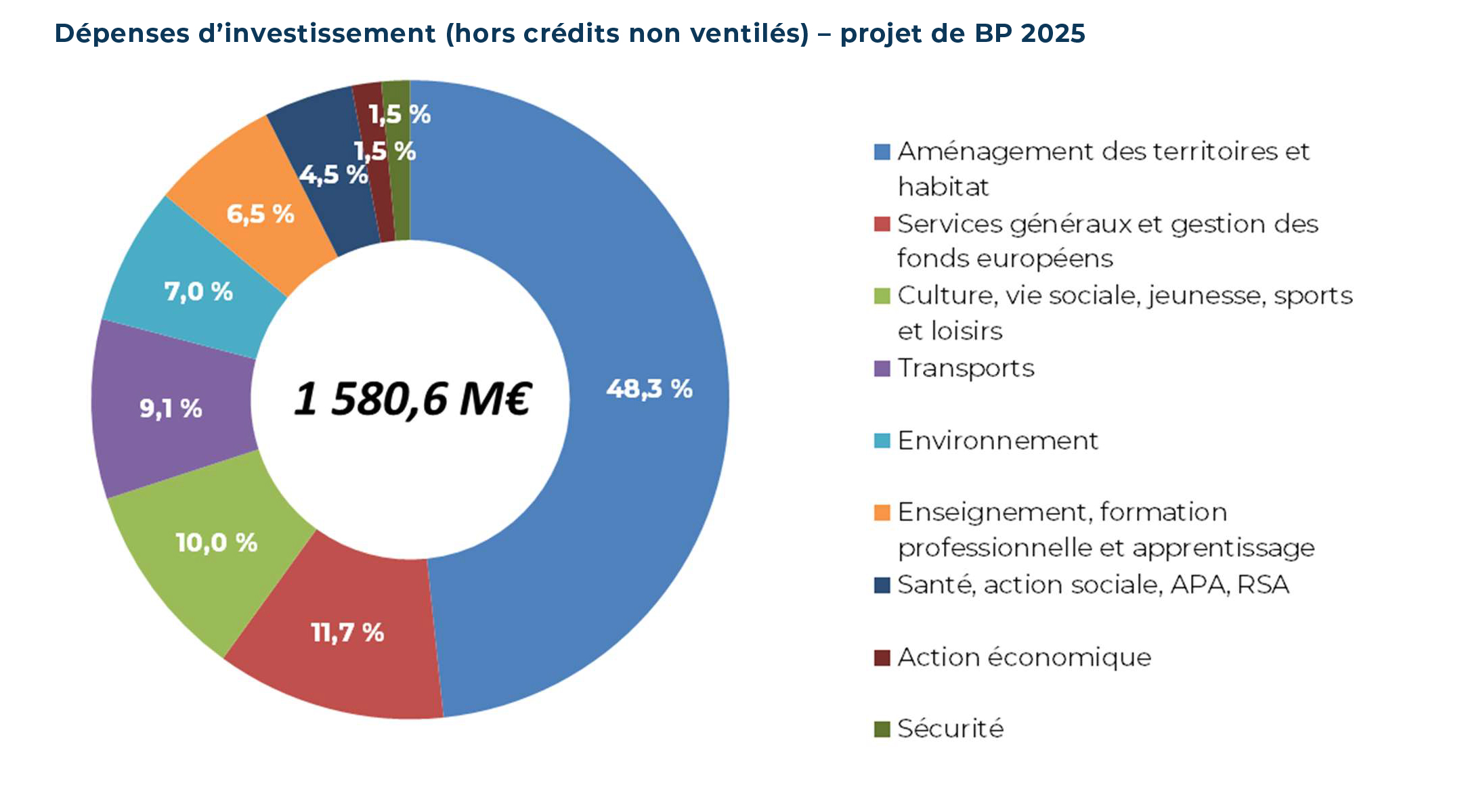 Répartition des postes de dépenses pour une cuisine à paris 11 découvrez les dépenses à prévoir pour cuisiner ou manger à paris 11 : coûts des courses, restaurants, astuces pour économiser et bonnes adresses culinaires du 11e arrondissement.