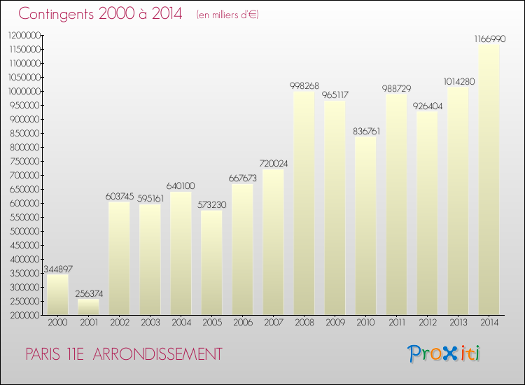 Répartition des postes de dépenses pour une cuisine à paris 11 découvrez les dépenses moyennes pour équiper et rénover une cuisine à paris 11 : conseils, astuces et estimation des coûts pour bien gérer votre budget.