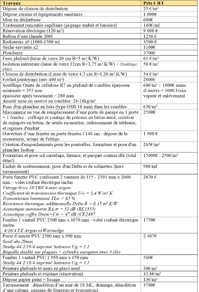 obtenez rapidement votre devis de r&eacute;novation &agrave; paris pour 2025 : estimation gratuite, travaux sur-mesure, conseils personnalis&eacute;s. demandez votre devis en ligne d&egrave;s maintenant !