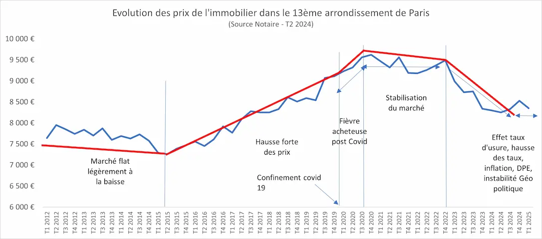 obtenez rapidement votre devis de r&eacute;novation &agrave; paris pour 2025. comparez les prix, trouvez des artisans qualifi&eacute;s et r&eacute;alisez vos projets de r&eacute;novation en toute s&eacute;r&eacute;nit&eacute; !