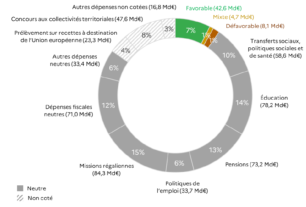 Devis et prix rénovation : comment bien estimer votre budget en 2025 ? découvrez comment estimer le budget de votre rénovation en 2025 : conseils, exemples de coûts et astuces pour prévoir vos travaux efficacement.