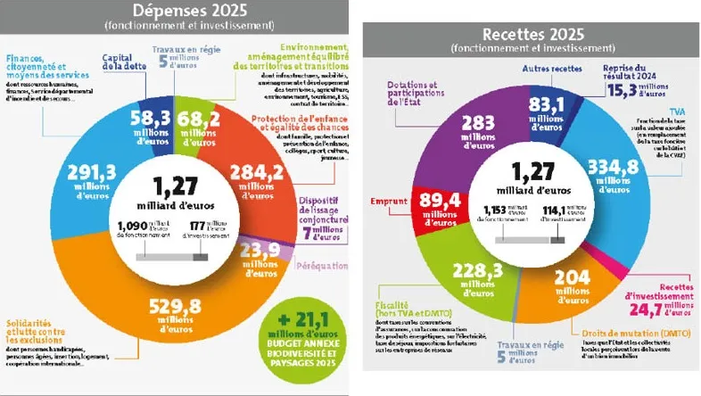 Devis et prix rénovation : comment bien estimer votre budget en 2025 ? découvrez comment estimer le budget nécessaire pour votre projet de rénovation en 2025. guide pratique, conseils et facteurs à prendre en compte pour une évaluation précise de vos travaux.