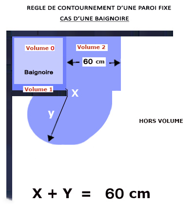 d&eacute;couvrez les normes &eacute;lectriques indispensables pour s&eacute;curiser votre salle de bain &agrave; paris 11 : conseils, r&eacute;glementation et solutions professionnelles pour assurer votre conformit&eacute; et votre s&eacute;curit&eacute;.