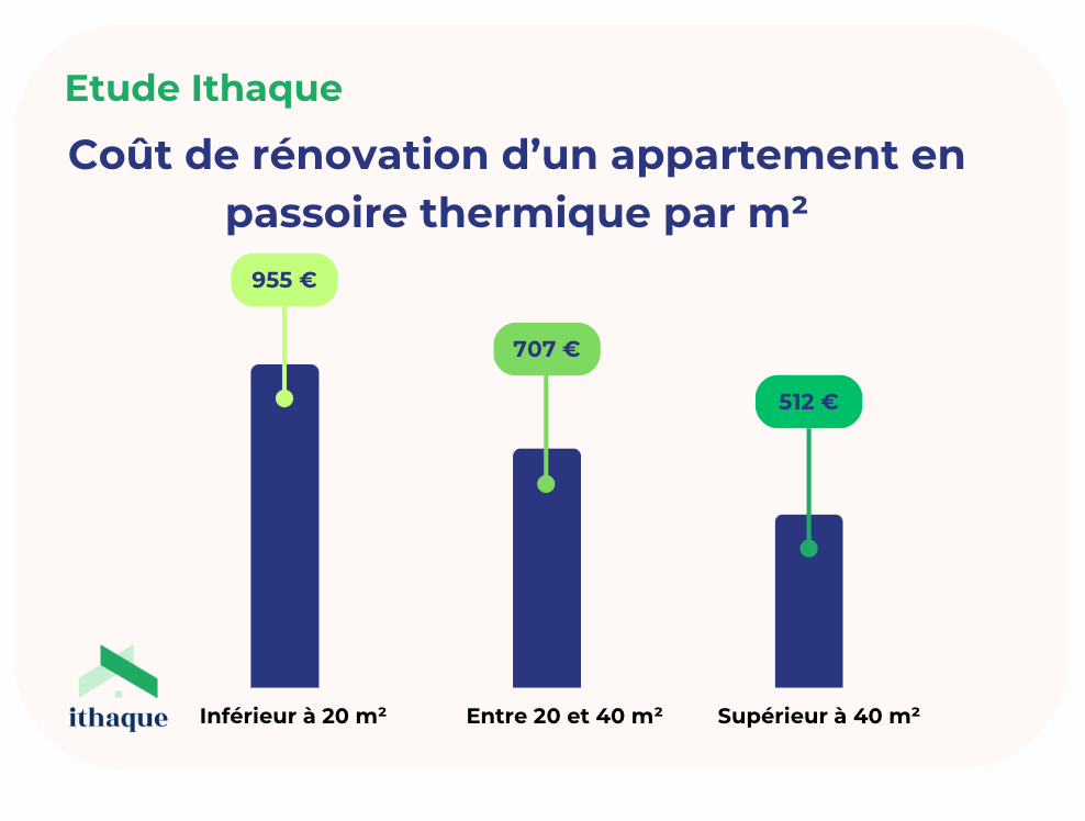 découvrez comment optimiser votre budget pour la rénovation de votre appartement ou local dans le 11ème arrondissement de paris grâce à nos conseils pratiques et solutions sur-mesure.