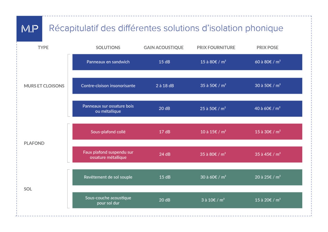 prix du m2 pose placo découvrez le prix au m2 du placo, les facteurs qui influencent le tarif, ainsi que des conseils pour estimer le coût de vos travaux de pose de plaques de plâtre.
