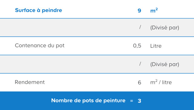 prix m2 facade peinture découvrez le prix au m2 pour la peinture intérieure et extérieure. guide des tarifs 2024 pour vos travaux de peinture, conseils pour estimer votre budget et choisir le bon professionnel.