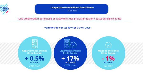 d&eacute;couvrez les prix au m2 pour des travaux de peinture &agrave; paris en 2025. comparez les tarifs, trouvez les meilleures offres et estimez votre budget pour r&eacute;nover votre int&eacute;rieur avec des professionnels qualifi&eacute;s.