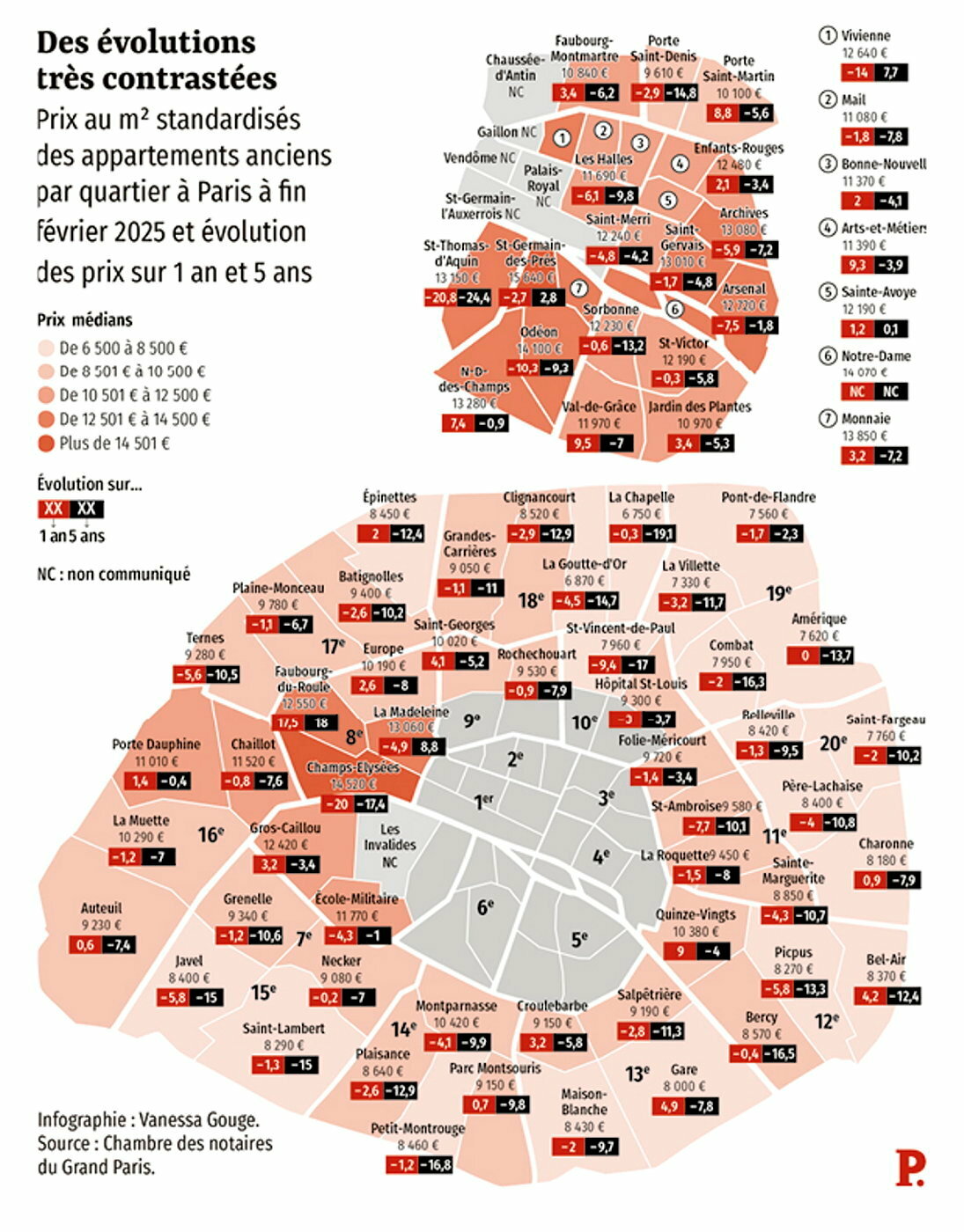 Combien coûte la peinture au m2 à Paris 75011 en 2025 ? découvrez le prix au m2 pour la peinture à paris en 2025 : tarifs moyens, facteurs influençant le coût, conseils pour estimer votre budget et obtenir des devis compétitifs.