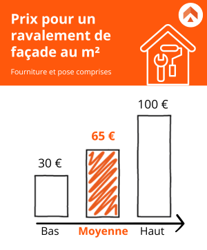 découvrez les prix du ravalement de façade en france : fourchettes de coûts, facteurs influençant le tarif, conseils pour choisir un professionnel et obtenir un devis adapté à vos besoins.