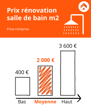 découvrez les prix pour la rénovation d'une salle de bain à paris 11 : conseils, devis personnalisés et astuces pour optimiser votre budget tout en assurant la qualité des travaux.