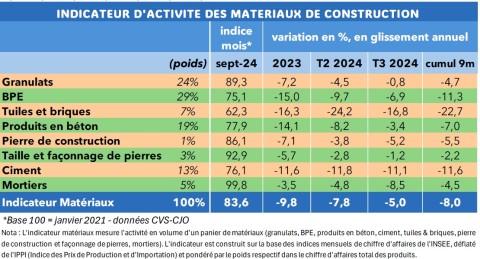 d&eacute;couvrez les prix du terrassement &agrave; paris en 2025 : tarifs au m&egrave;tre carr&eacute;, facteurs influen&ccedil;ant le co&ucirc;t, conseils pour estimer votre budget et obtenir un devis personnalis&eacute;.