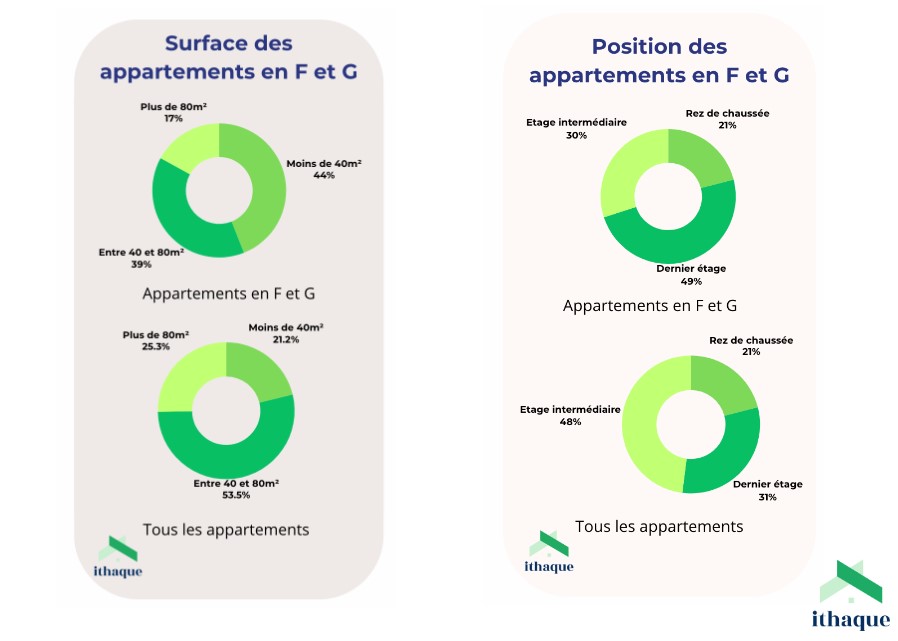 découvrez nos conseils pratiques pour réduire le coût de votre rénovation à paris 11. astuces, solutions économiques et accompagnement pour rénover sans dépasser votre budget dans le 11e arrondissement.