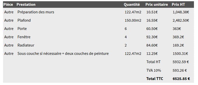 tarif peinture au m2 découvrez le tarif peinture au m2 : prix moyens, conseils pour estimer votre budget, facteurs influençant le coût et astuces pour réussir vos travaux de peinture intérieure ou extérieure.