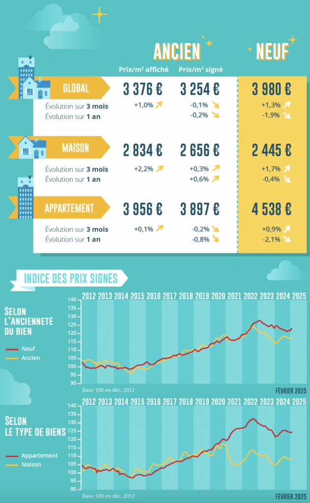 Quels sont les tarifs pour une rénovation créative à Paris 75011 en 2025 ? découvrez tous les tarifs de rénovation à paris pour 2025 : comparatif des prix, conseils d’experts et estimation gratuite pour vos travaux, afin de planifier votre projet en toute sérénité.
