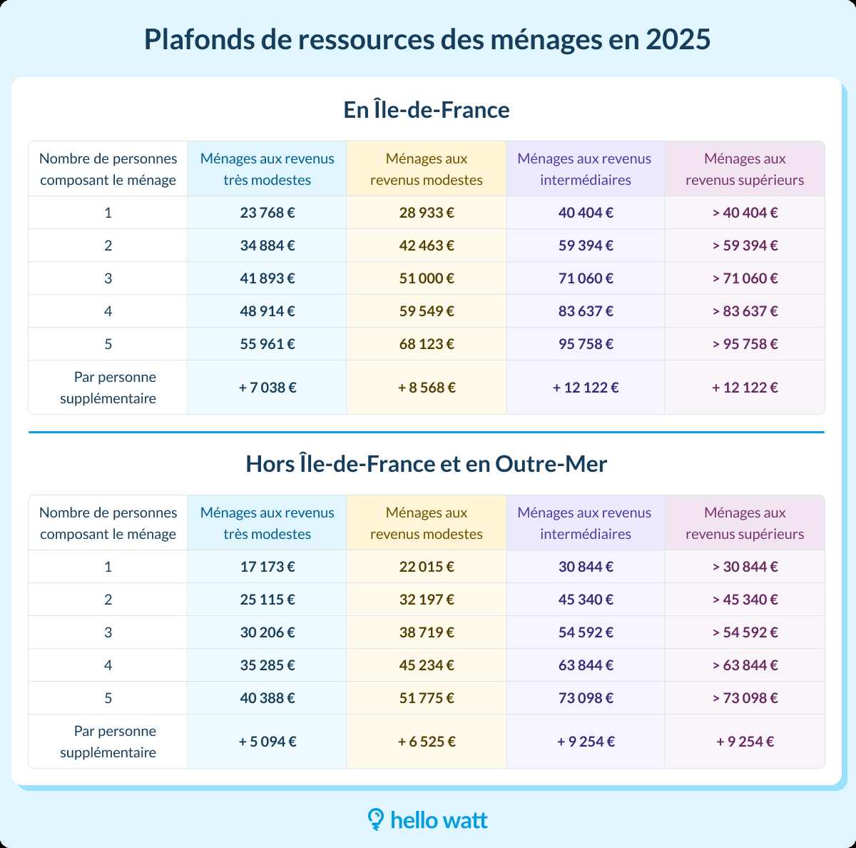 Guide fiscal : TVA et rénovation à Paris 11ème en 2025 obtenez toutes les informations sur la tva applicable pour des travaux de rénovation à paris 11 en 2025 : taux réduits, conditions, démarches et conseils pour optimiser votre projet immobilier.