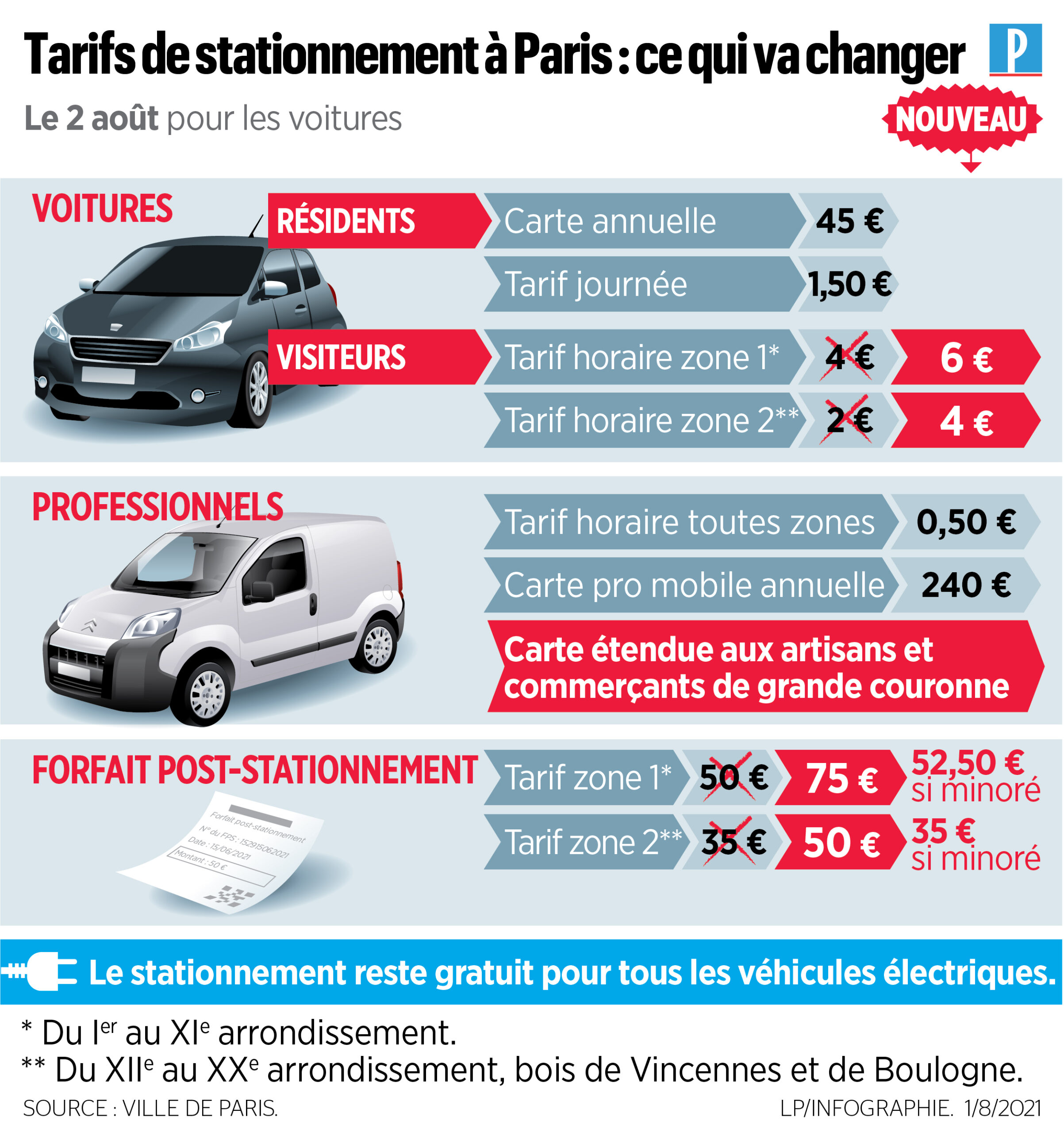 Quel est le prix pour construire un garage à Paris 75011 en 2025 ? découvrez les prix des garages à paris en 2025 : comparaison des tarifs, conseils pour trouver le meilleur rapport qualité-prix et informations essentielles pour louer ou acheter un garage dans la capitale.