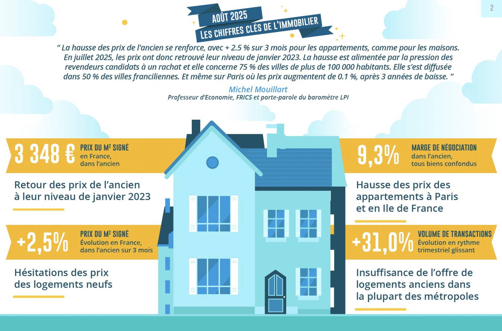 Prix rénovation garantie à Paris 11ème : combien prévoir en 2025 ? découvrez les prix de la rénovation à paris 11 en 2025 : tarifs moyens, conseils pour estimer votre budget et astuces pour réussir vos travaux dans le 11e arrondissement.
