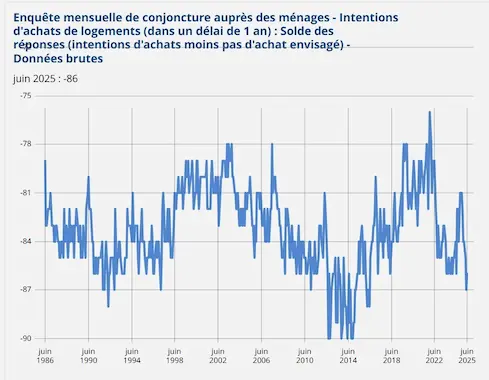 Prix rénovation garantie à Paris 11ème : combien prévoir en 2025 ? découvrez les prix détaillés pour une rénovation à paris 11 en 2025 : guide des tarifs, conseils et estimations pour réussir vos travaux au meilleur coût.